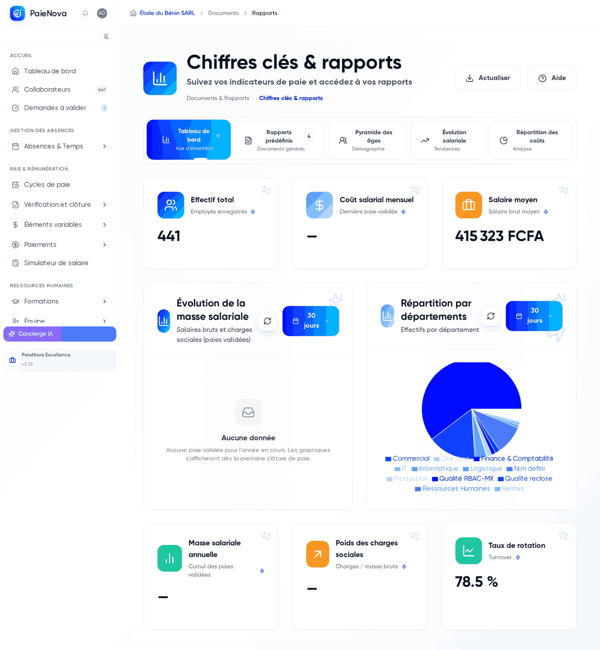 Chiffres clés et rapports, onglet Tableau de bord avec l’effectif total, le salaire moyen et la répartition par départements